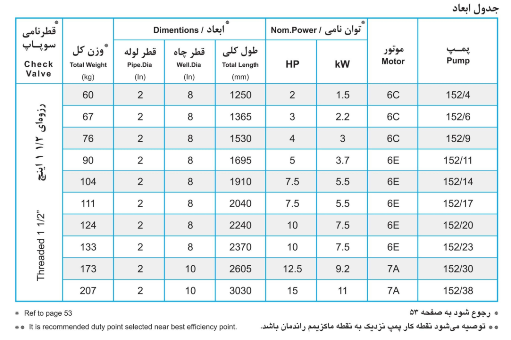 جدول ابعاد شناور تخت مدل URD 152