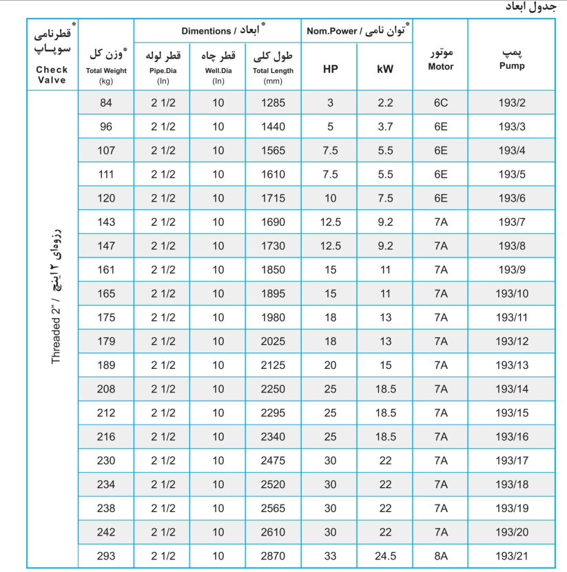 جدول ابعاد شناور تخت مدل UQH 193