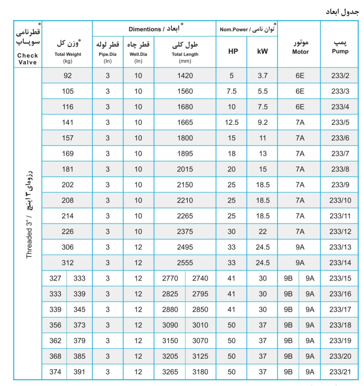 جدول ابعاد شناور تخت مدل UQH 233