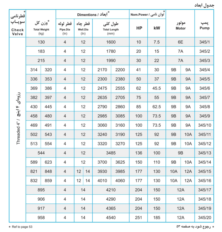 جدول ابعاد شناور تخت مدل UQN 345