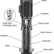 پمپ عمودی طبقاتی گراندفوس CR